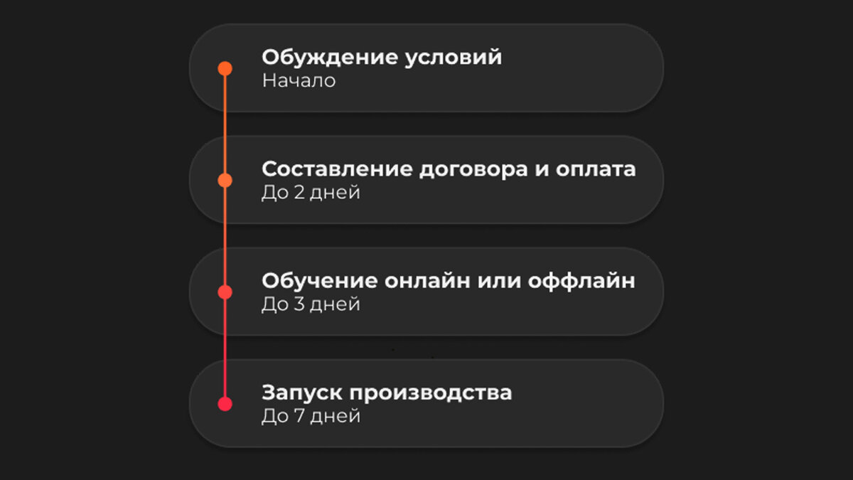 Бизнес на производстве Гибкого камня. Инвестиция в будущее | Открой Бизнес  по технологиям Novak Decor | Дзен