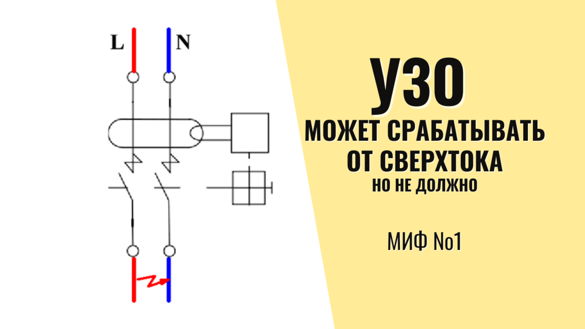 УЗО не срабатывает при сверхтоке. Срабатывает