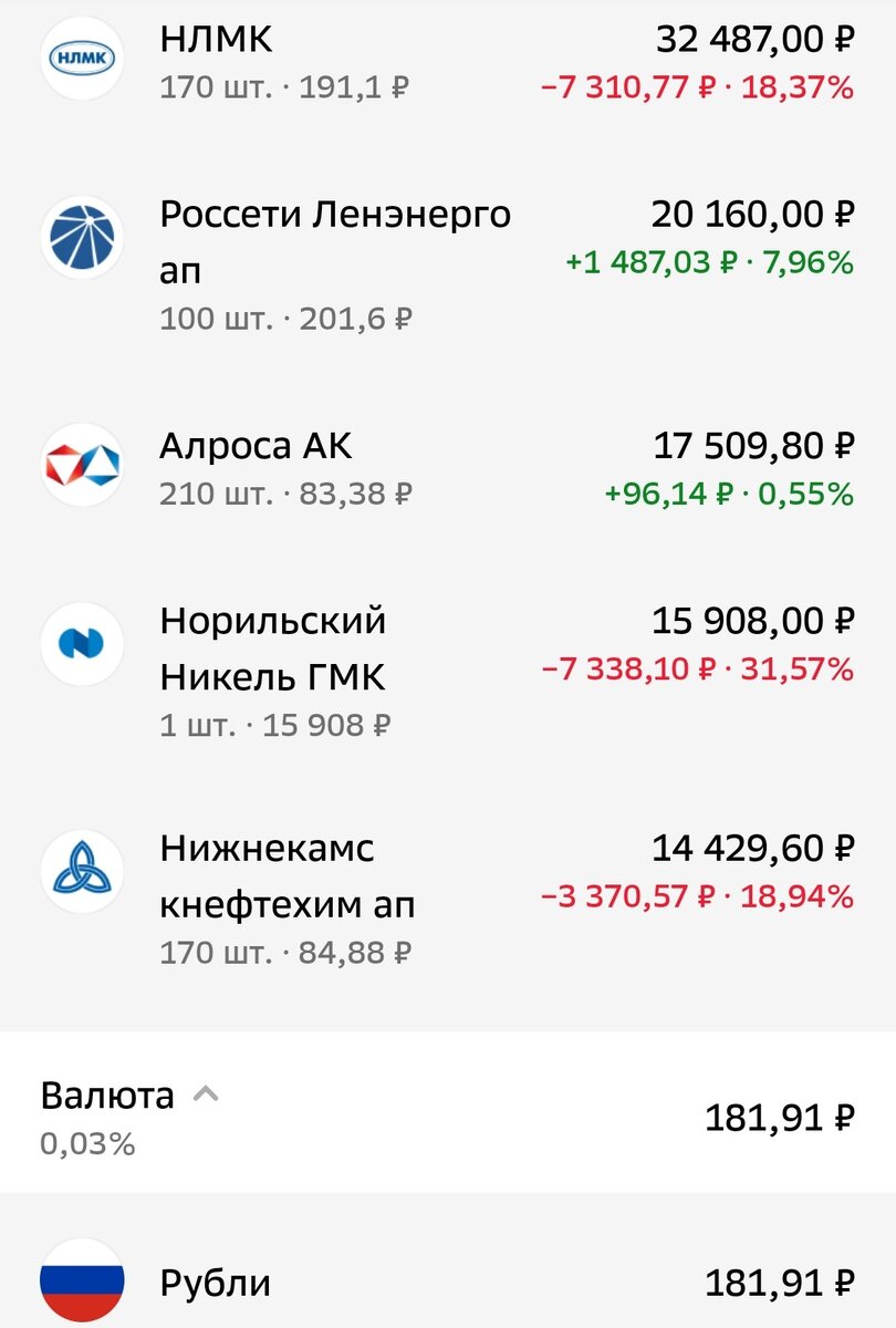 Состояние ИИС супруги автора на 16.08.2023 г.