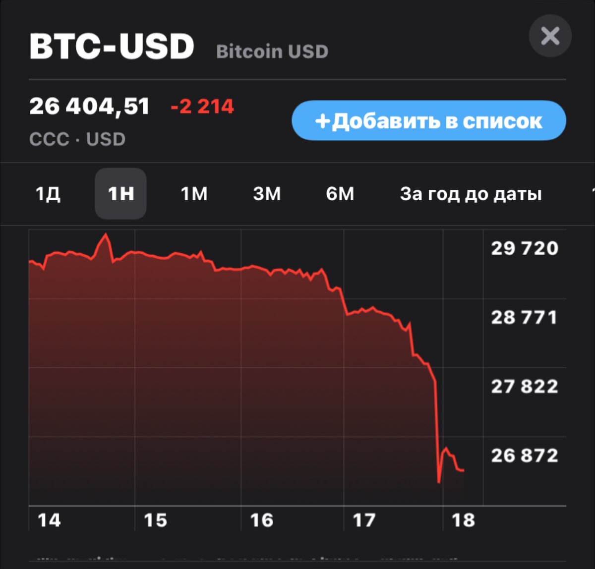Пара биткоин/доллар 