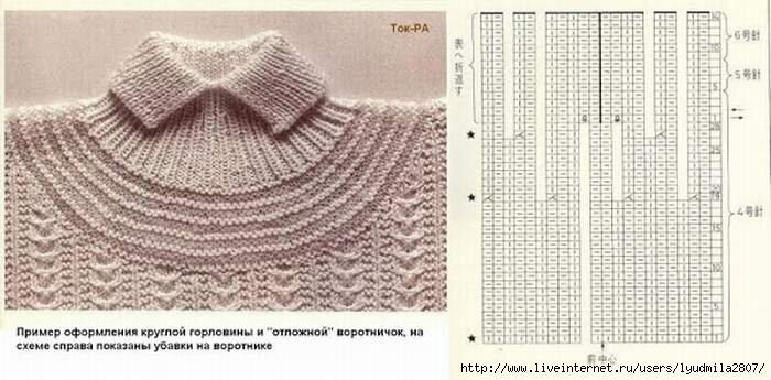 Обвязка воротника спицами схемы с описанием