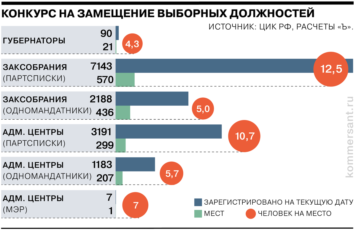 За кого голосовать в 2023. Статистика нарушений на выборах 2023 году.