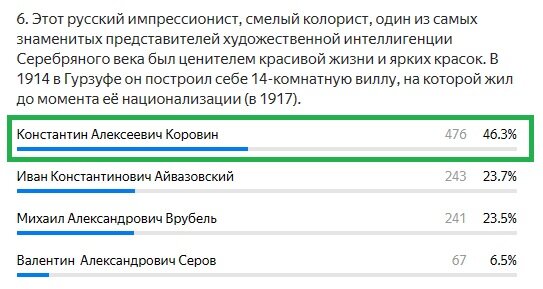 Правильный ответ: Константин Алексеевич Коровин