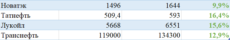 Лучше синица в рукаве, чем журавль в небе:)