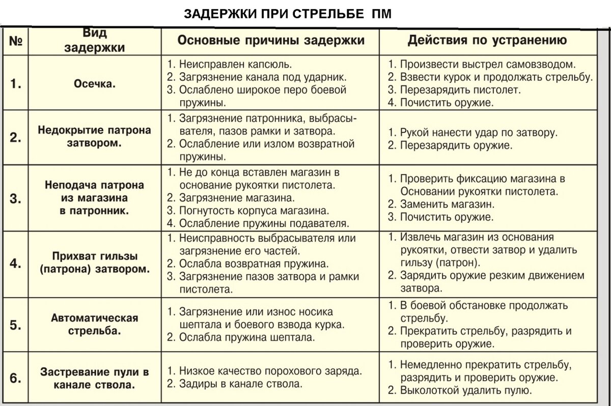 Диагностика и устранение подсоса через прокладку
