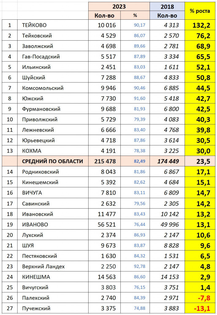    Где у губернатора Воскресенского увеличился, а где снизился рейтинг по области