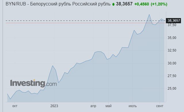 Друзья, последние несколько месяцев многие россияне и в первую очередь экспертное сообщество с особым вниманием смотрят на динамику курса рубля к доллару. И понятно почему.-3