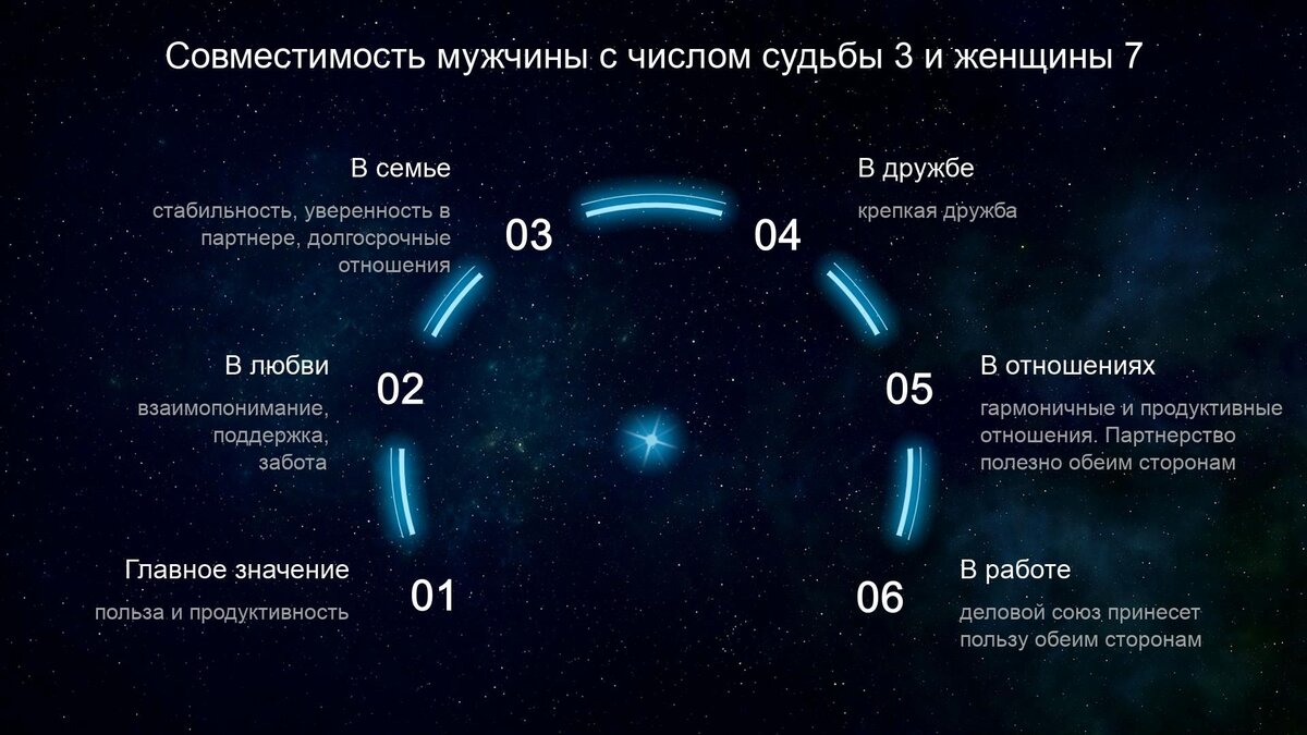 Совместимость по числам пути: как узнать