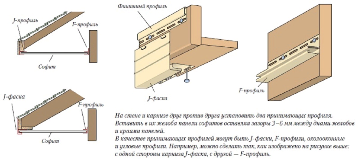 Софит работа. Монтаж сайдинга софита схема монтажа. Схема подшивки карниза крыши софитами. Схема подшивки карниза крыши. Схема обшивки сайдингом фронтонов.