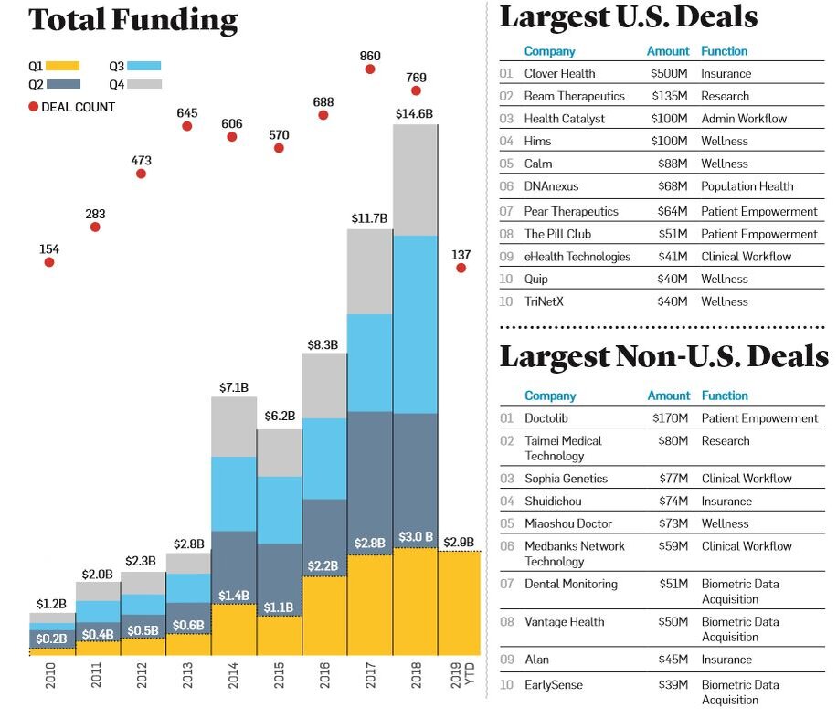 РОСТ ИЛИ ЗАМЕДЛЕНИЕ?