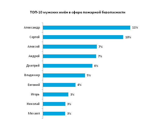 Какое самое мужское