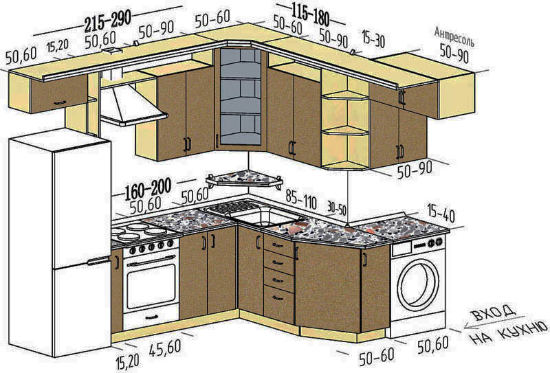 Как правильно установить кухню самостоятельно