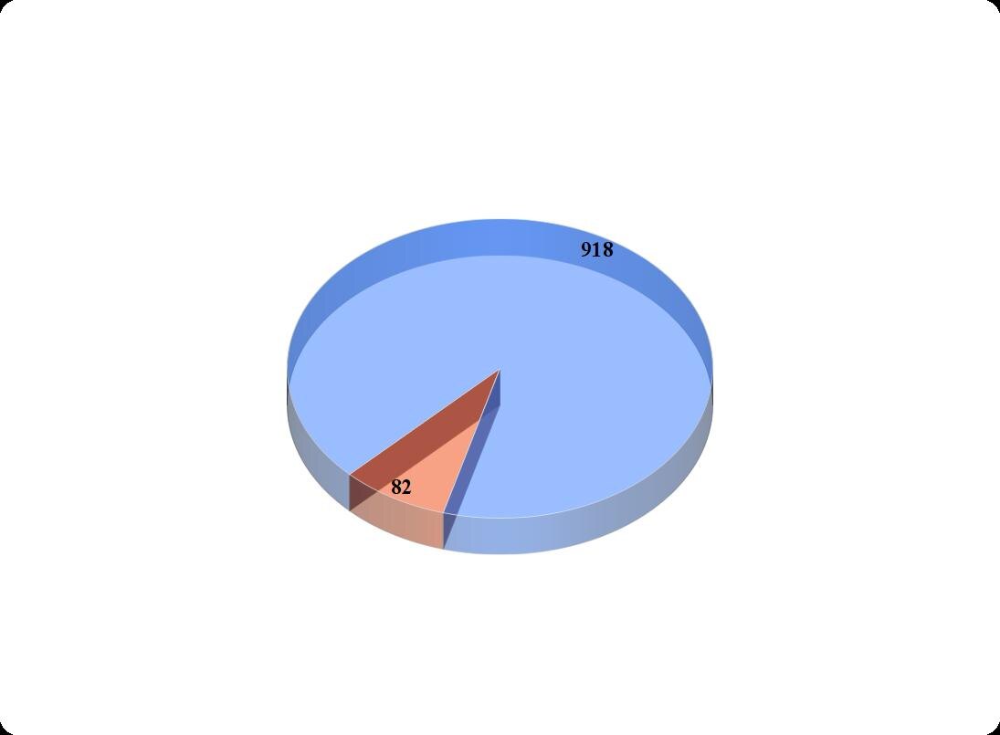 Восемьдесят два инвалида на одну тысячу человек в России.