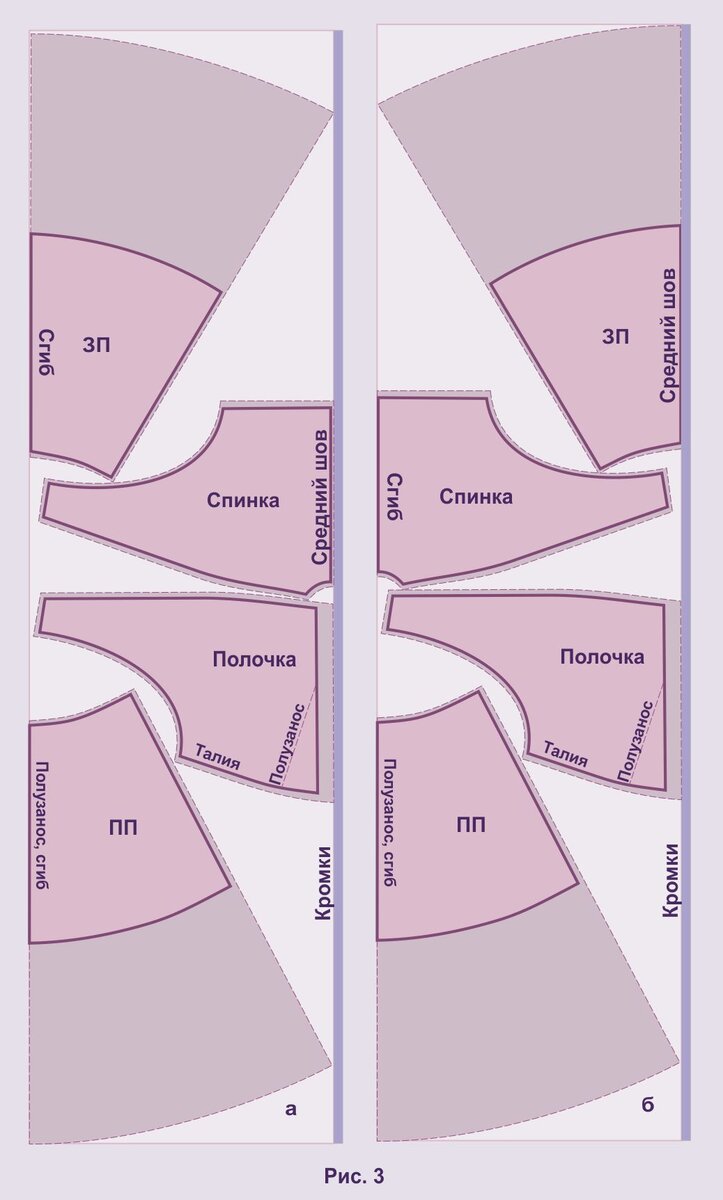 Построение выкройки цельнокроеного рукава (