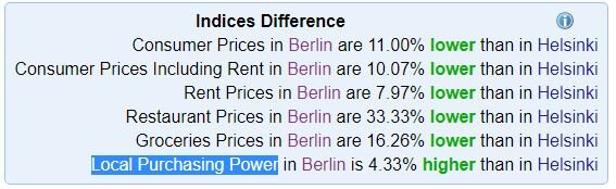 С сайта numbeo.com