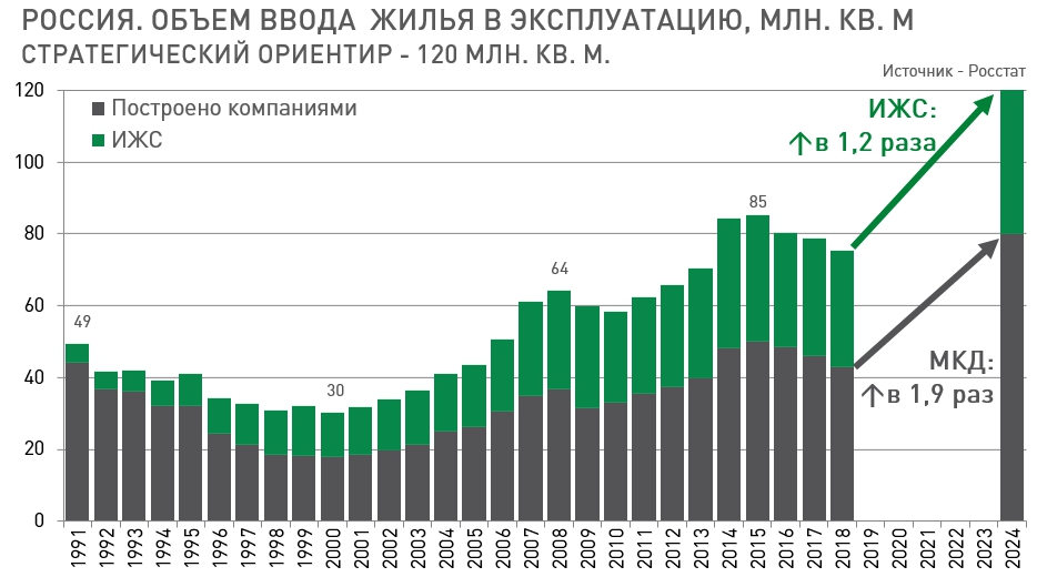 Утиль сбор 2024 сколько. Ввод квадратных метров жилья в России по годам. Динамика ввода жилья в России по годам 2020. Динамика жилищного строительства России 2020. Ввод жилья в России в 2020.