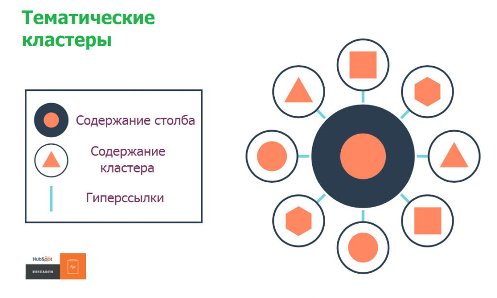 Тематические кластеры