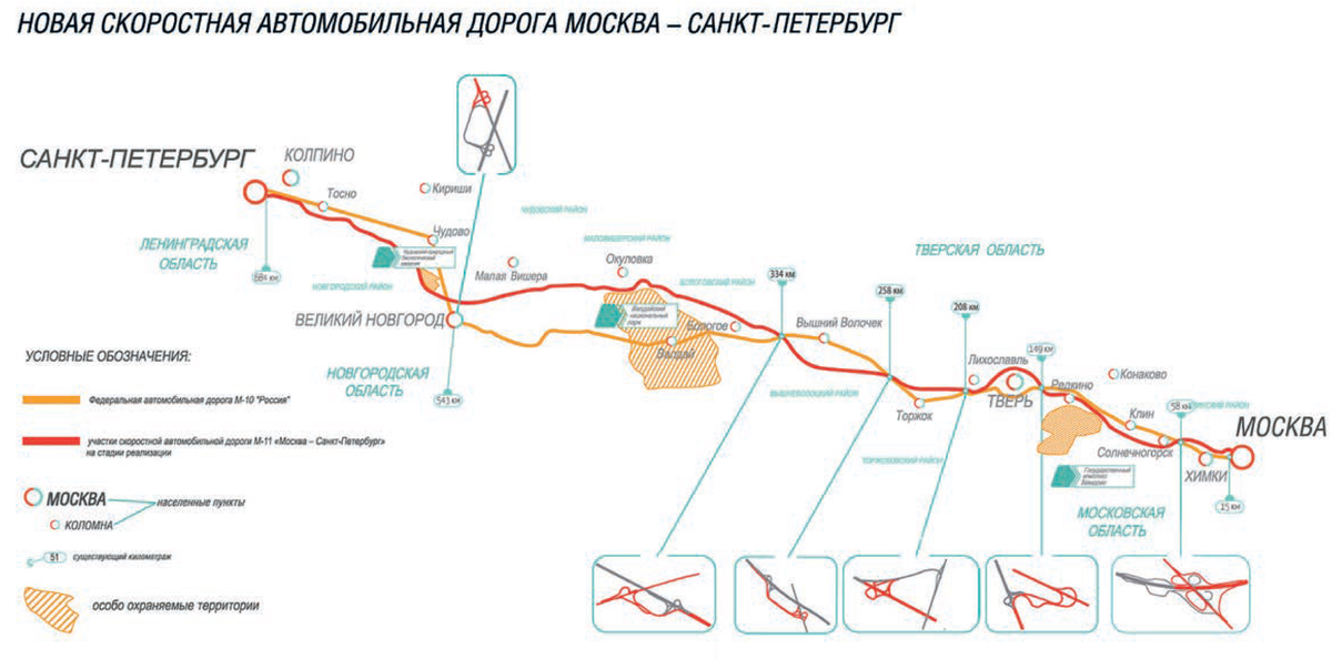 Схема заправок на м11