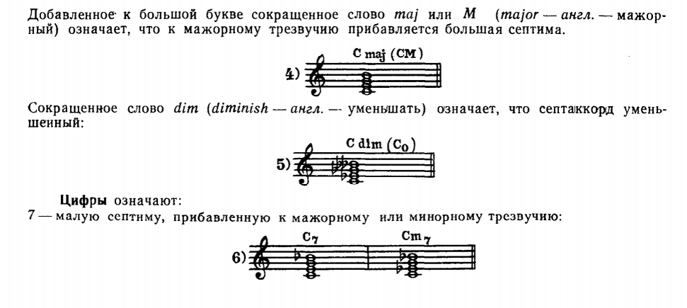 джазовы аккорды