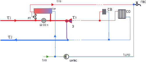 Потребитель тепловая сеть. Схема переключения ГВС на нагреватель.