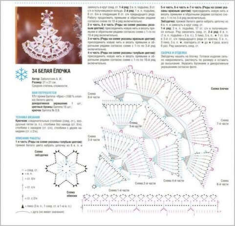 Как связать ёлочку крючком — схема новогодней игрушки