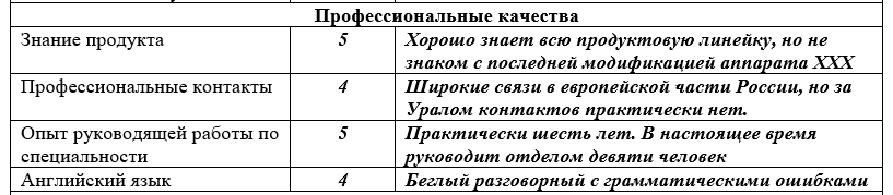 Вы знаете, как и по каким критериям HR оценивает соискателя на собеседовании? Часто бывает так, что приходя на собеседование, вы наблюдаете, как HR что-то фиксирует на бумаге. Что?-3