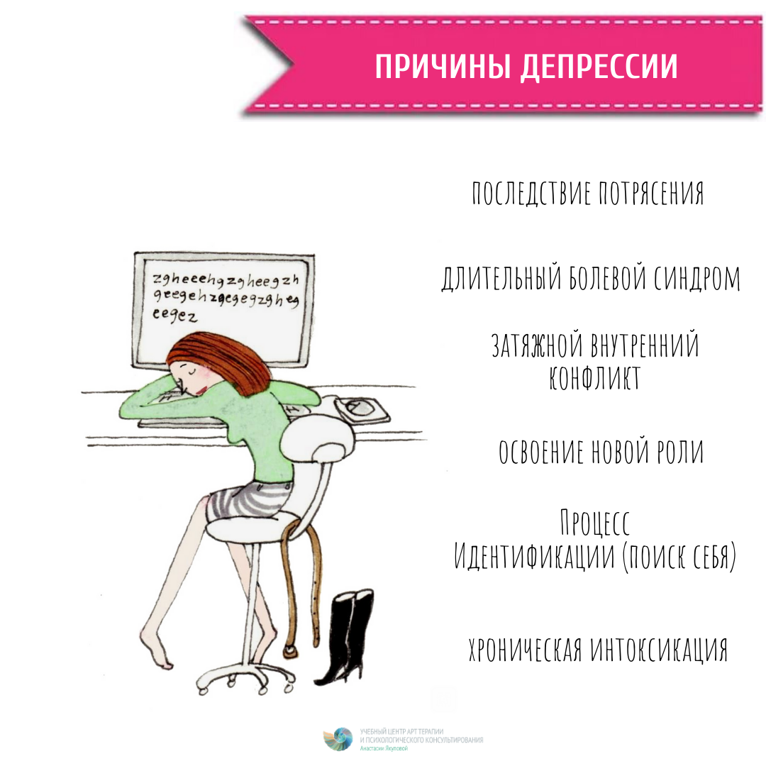Пошаговый план выхода из депрессии
