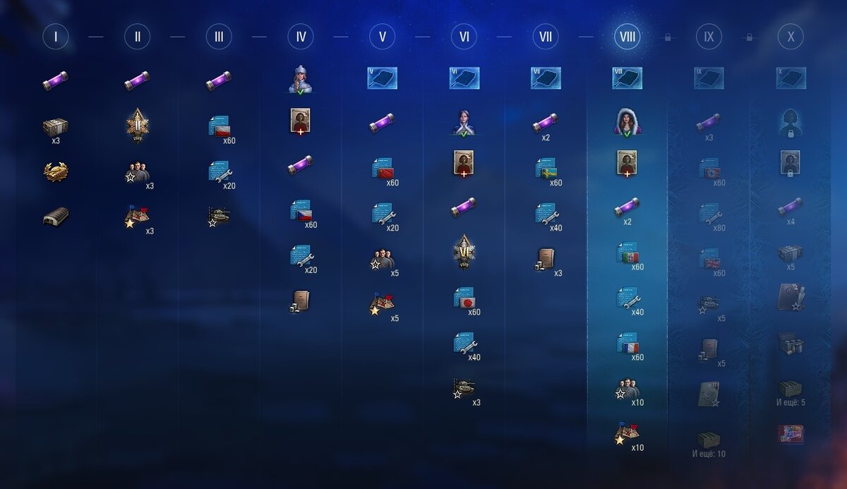 Впереди самое вкусное. Изображение из игрового клиента