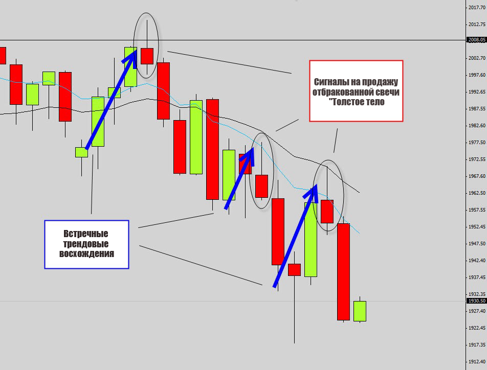 Свечи разворота тренда. Разворотные свечи в трейдинге. Теханализ японские свечи фигуры разворота. Японские свечи разворотные сигналы таблица. Паттерны трейдинг свечной анализ.