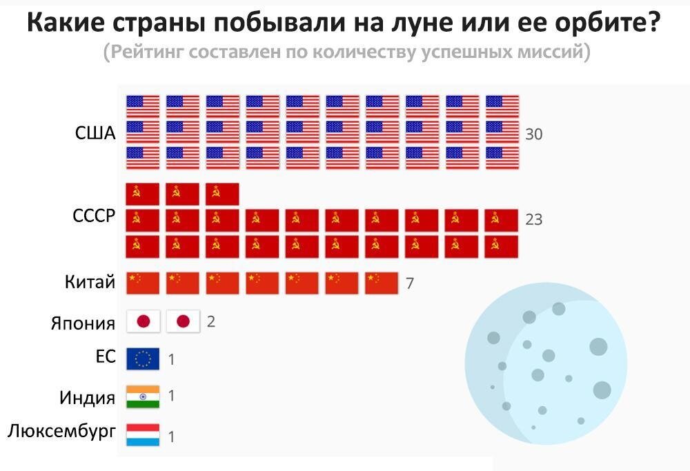 Источник данных: statista.com