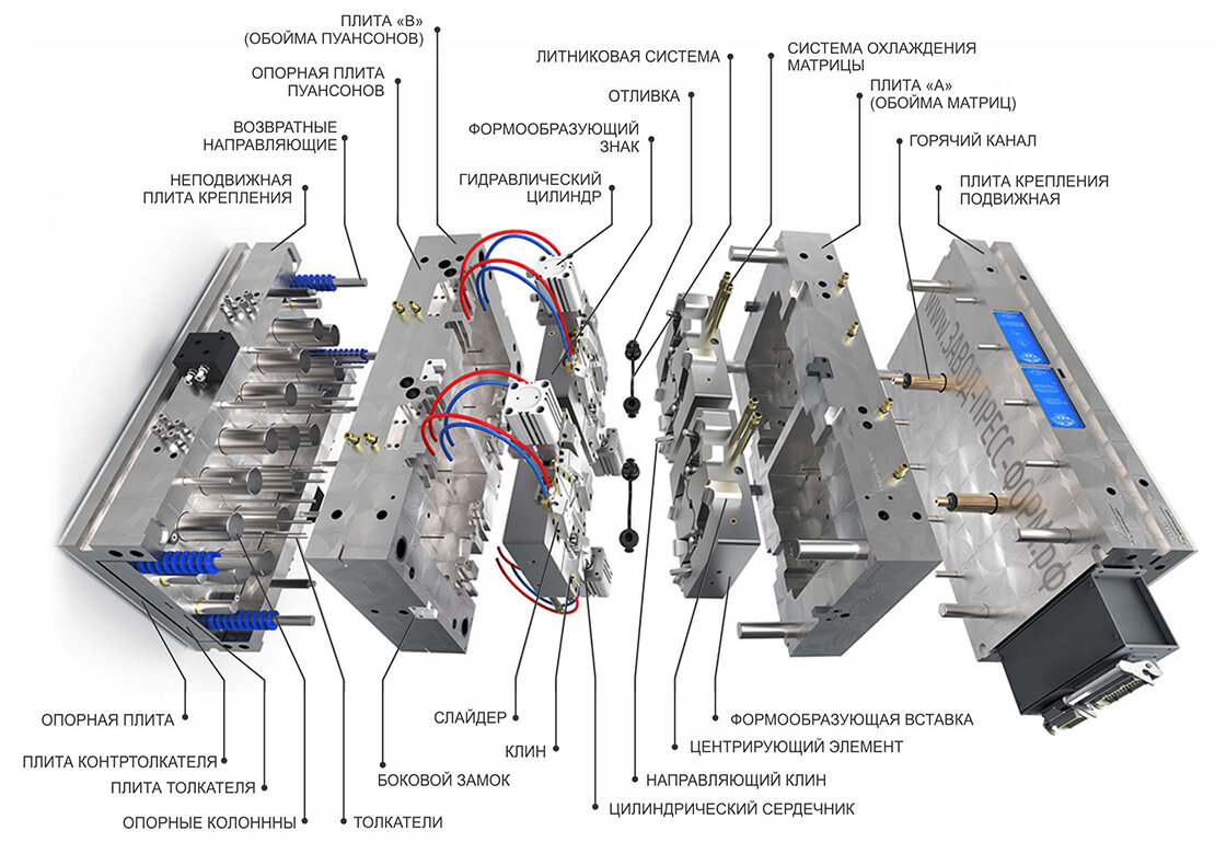 Схема пресс формы
