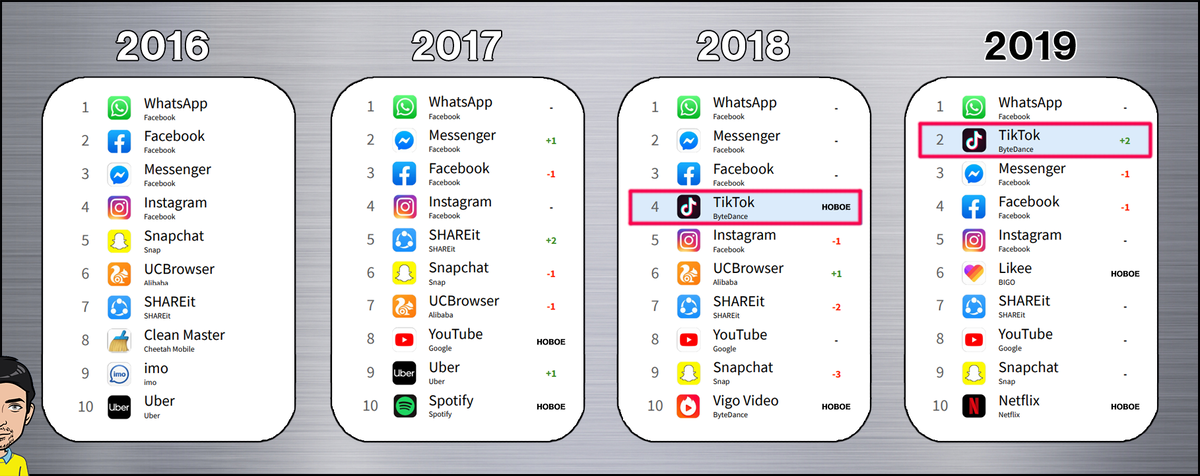 ТОП-10 самых скачиваемых приложений