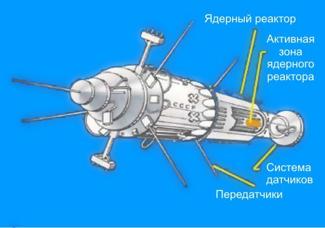 Аппарат "Космос-954" из серии "УП-А"