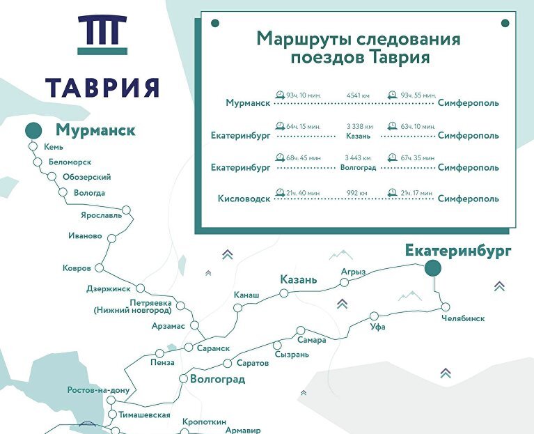 Карта маршрута поезда москва симферополь