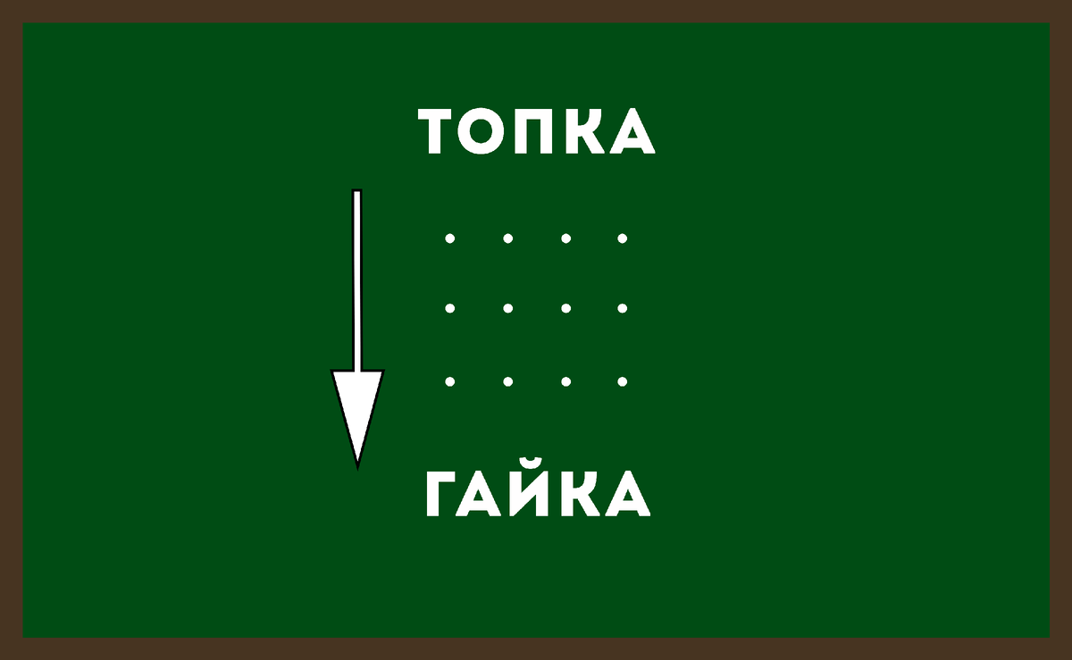 Смахни вправо - проверишь свои догадки!