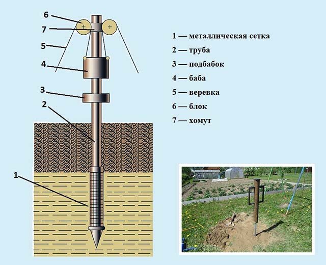 Устройство абиссинского колодца 
