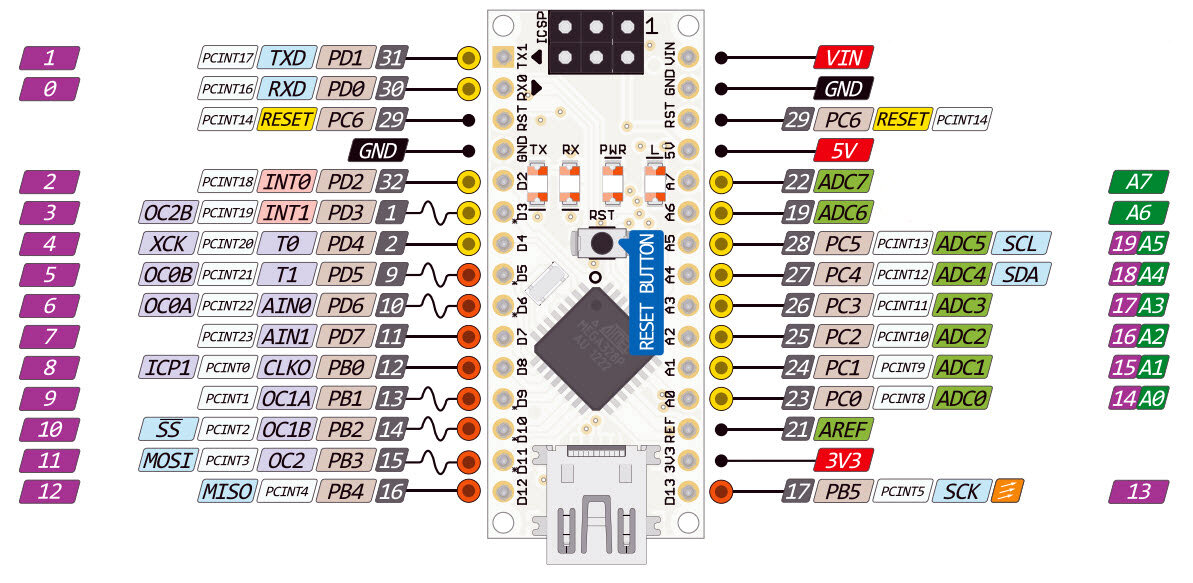 Распиновка платы Arduino Nano Rev3.2 Источник: http://arduino.zl3p.com/infa/pins_nano 