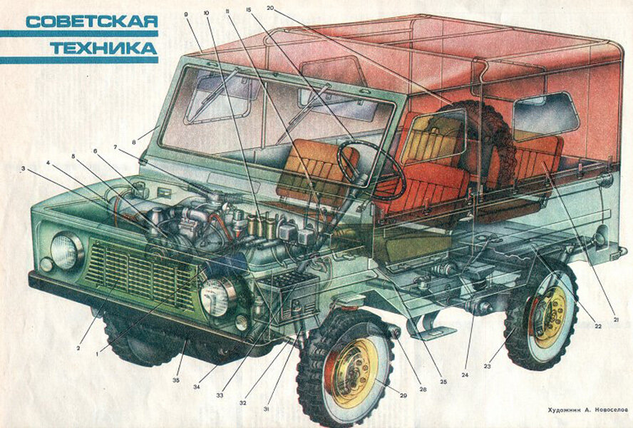 ЛуАЗ тюнинг двигателя, трансмиссии и ходовой - Bimas