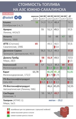 Иллюстрация: Telegram @sstoit