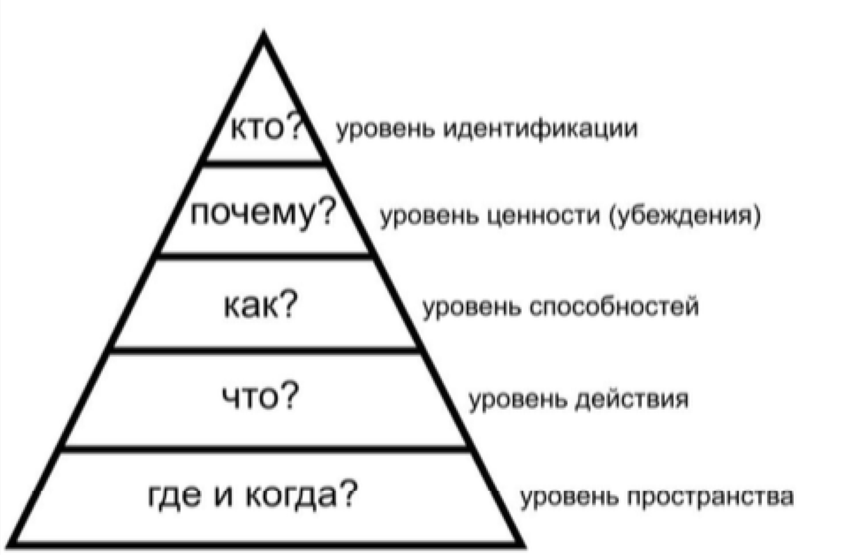 Это сейчас скучная пирамида на фотке, а дальше будет ярко!