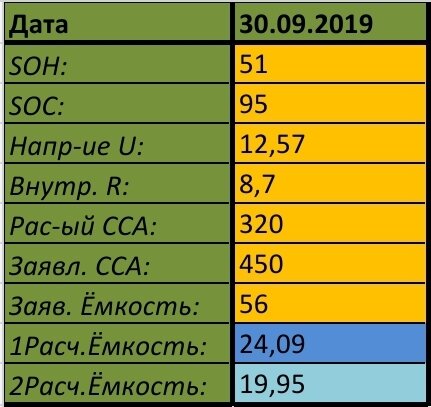 График заряда кальциевого акб. Ca ca аккумулятор напряжение. Контрольно-тренировочный цикл аккумуляторных батарей 12 вольт. Ca ca аккумулятор напряжение. Ca ca аккумулятор напряжение.