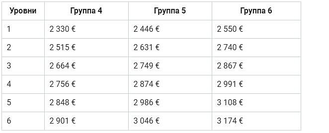 Данные из TVöD — Федеральная таблица выплат Германии
