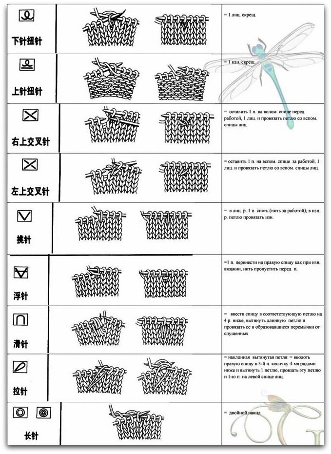 Условные обозначения для японских схем вязания