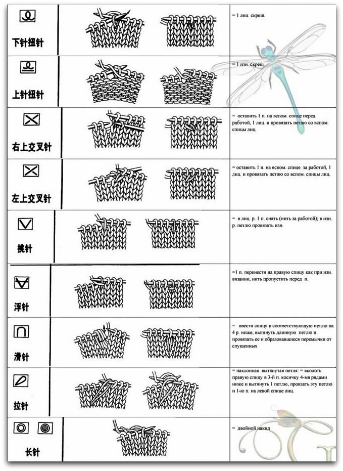 Условные обозначения к японским схемам по вязанию спицами