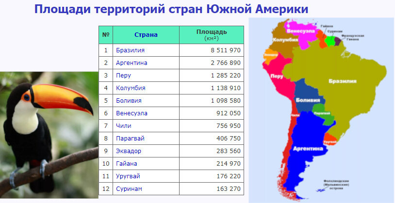 Площадь территории южного. Страны Южной Америки по площади территории таблица. Сколько стран в Южной Америке. Крупные страны Южной Америки. Крупнейшие страны Южной Америки.