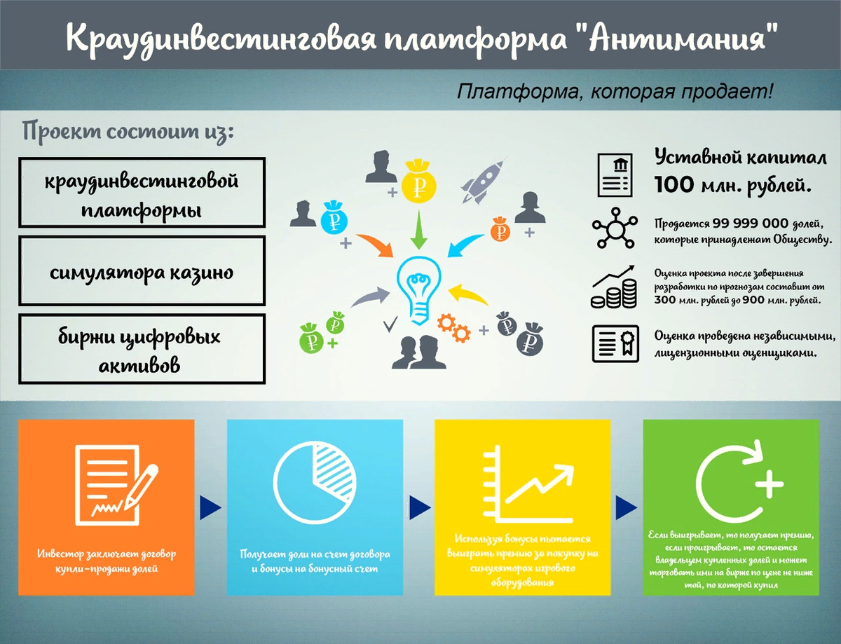 Краудинвестинговая платформа "Антимания"