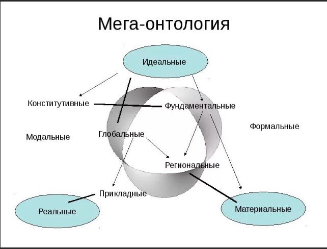 Концептуальные модели фундамент математических моделей