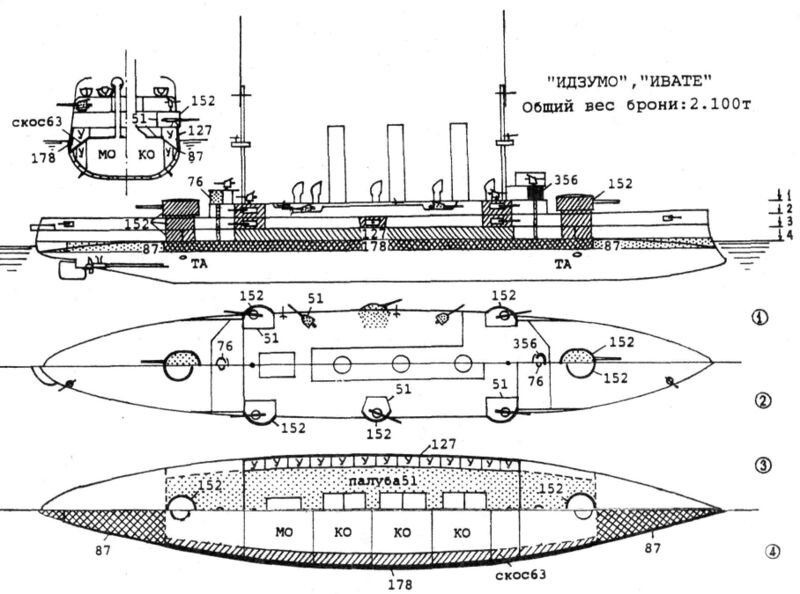 Броненосный крейсер ивате чертежи