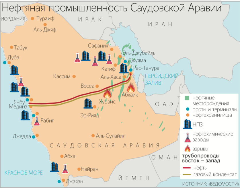 План характеристики саудовской аравии