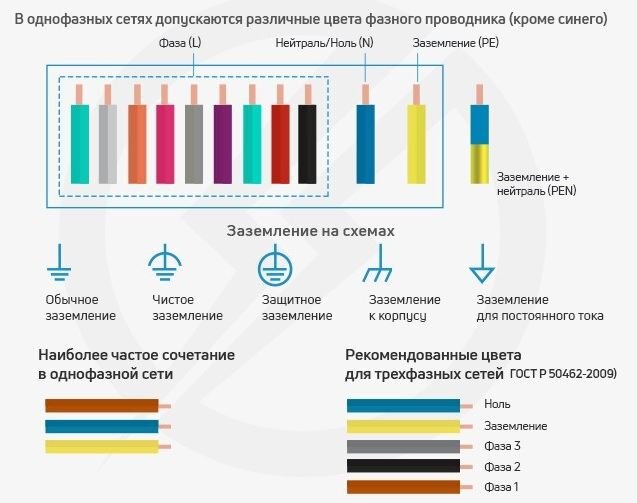 Схема маркировки проводов по цвету